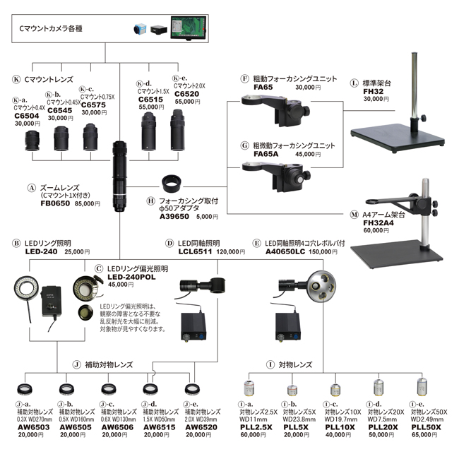 Cマウントズームスコープ ズームレンズ ダイアグラム